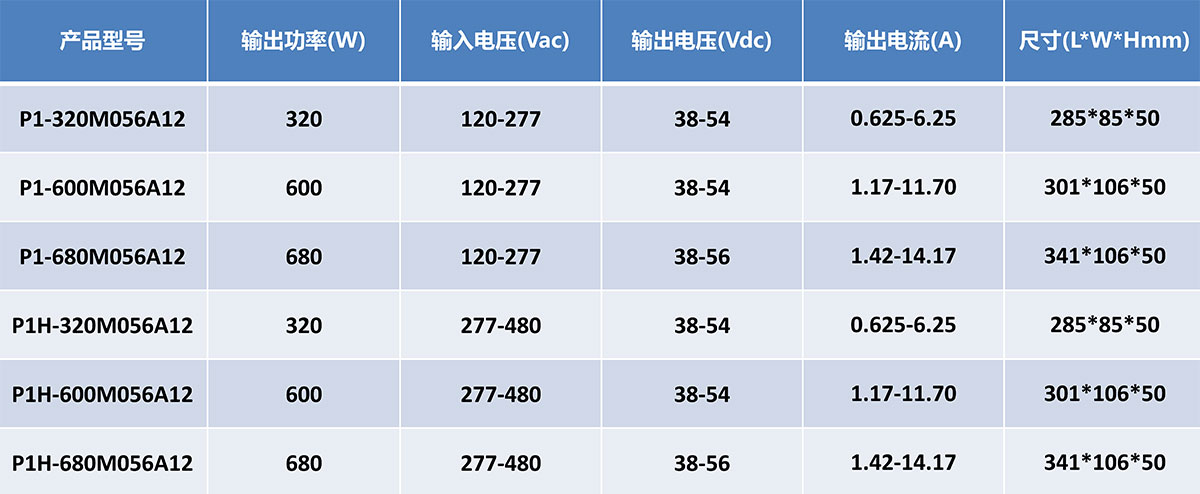P1、P1H系列-1.jpg P1、P1H系列-1.jpg